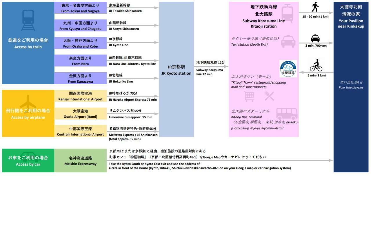 교토 Seijyaku No Ie 빌라 외부 사진